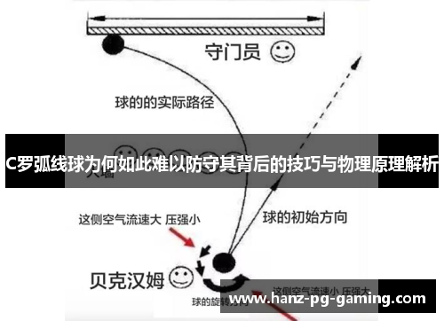 C罗弧线球为何如此难以防守其背后的技巧与物理原理解析 C罗弧线球为何如此难以防守其背后的技巧与物理原理解析