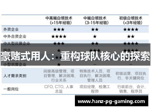 豪赌式用人：重构球队核心的探索