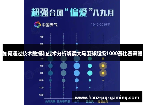 如何通过技术数据和战术分析解读大马羽球超级1000赛比赛策略
