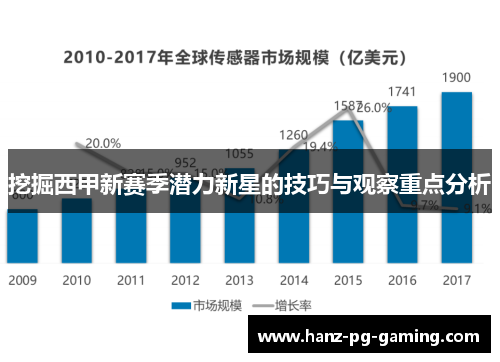 挖掘西甲新赛季潜力新星的技巧与观察重点分析