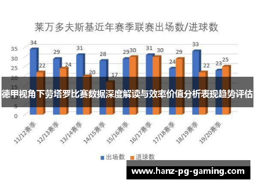 德甲视角下劳塔罗比赛数据深度解读与效率价值分析表现趋势评估