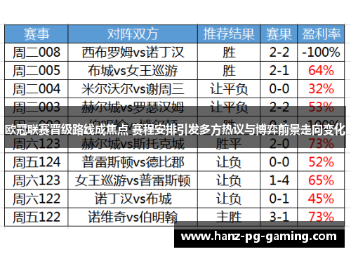 欧冠联赛晋级路线成焦点 赛程安排引发多方热议与博弈前景走向变化