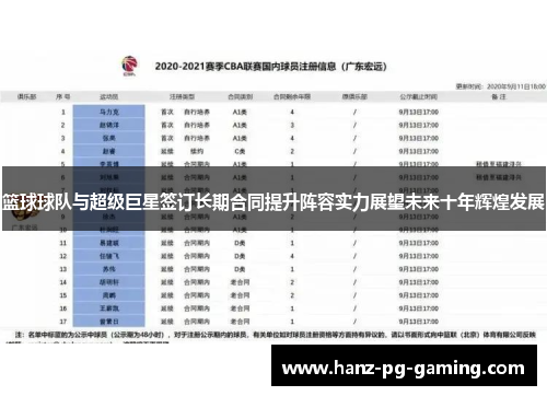 篮球球队与超级巨星签订长期合同提升阵容实力展望未来十年辉煌发展