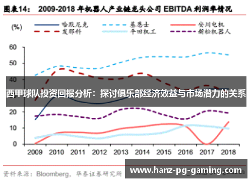 西甲球队投资回报分析：探讨俱乐部经济效益与市场潜力的关系