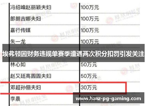 埃弗顿因财务违规单赛季遭遇两次积分扣罚引发关注 埃弗顿因财务违规单赛季遭遇两次积分扣罚引发关注